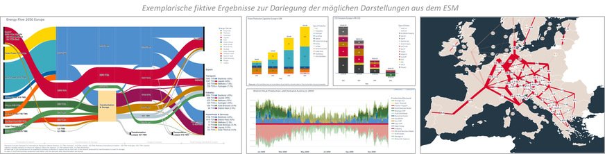 Exemplarische Ergebnisse aus dem Energiesystemmodell. 